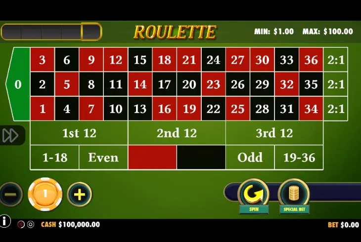 Slot Online Ruletka najlepszy slot dostępny w Polsce